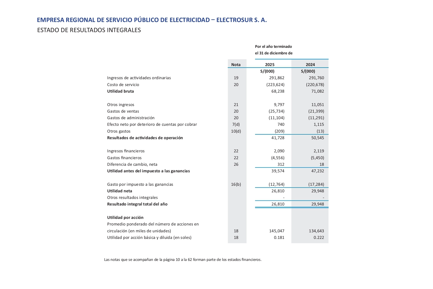 Machote memoria Electrosur 2025-avance 002_page-0003 copia
