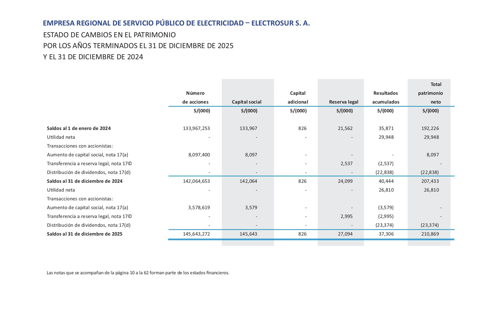 Machote memoria Electrosur 2025-avance 002_page-0004 copia