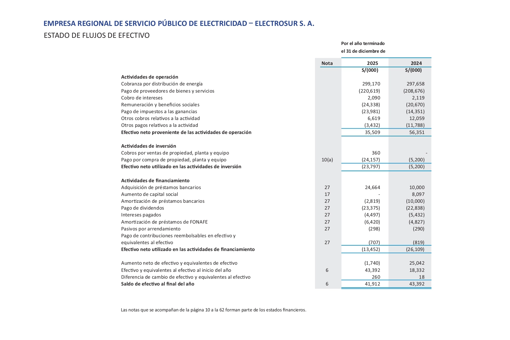 Machote memoria Electrosur 2025-avance 002_page-0005 copia