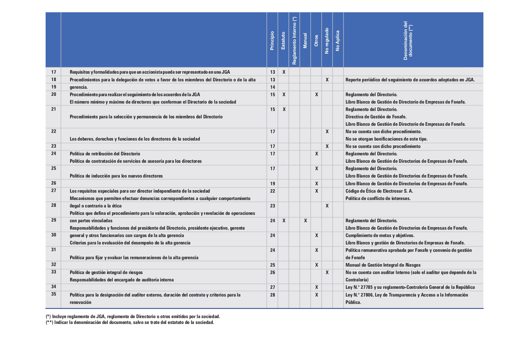 Machote memoria Electrosur 2025-avance 002_page-0041 copia